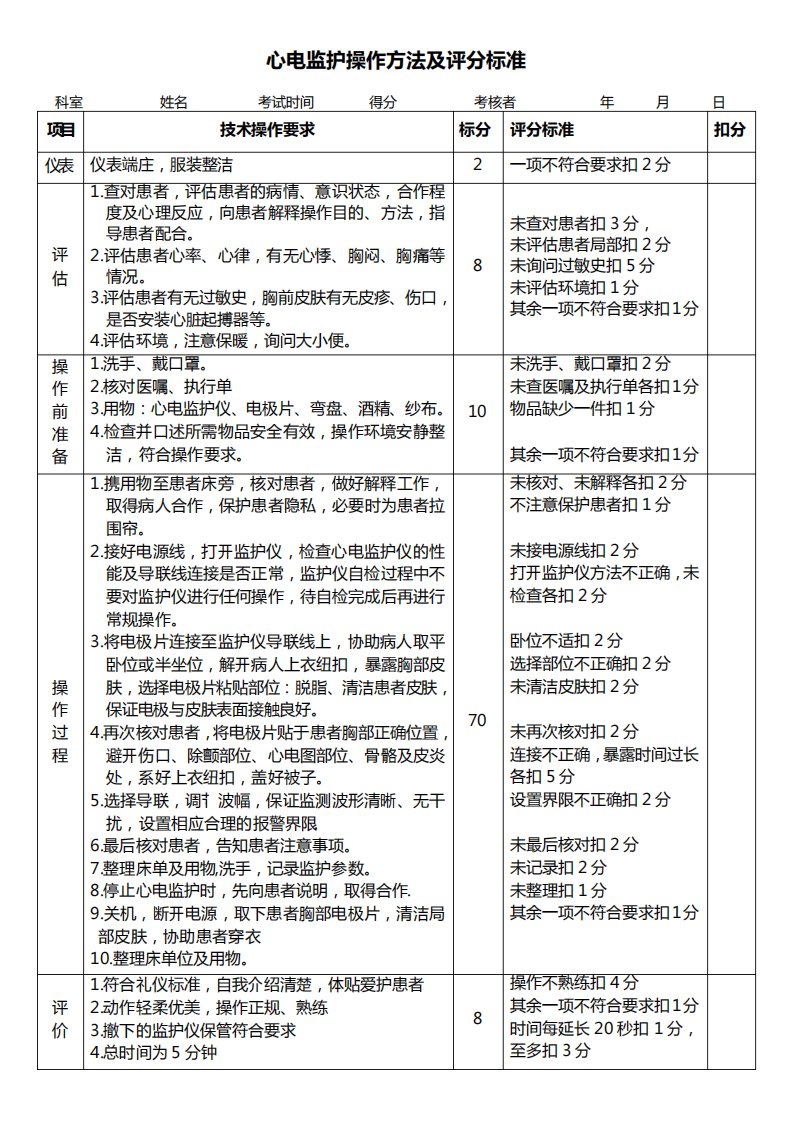 心电监护操作方法及评分标准