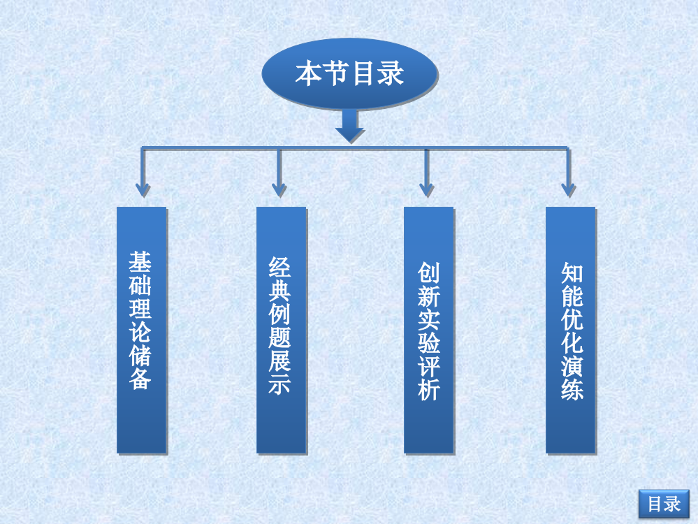 高中物理电磁感应选修34实验十三测定玻璃的折射率