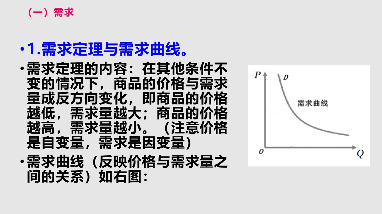 图表题市场供给与需求