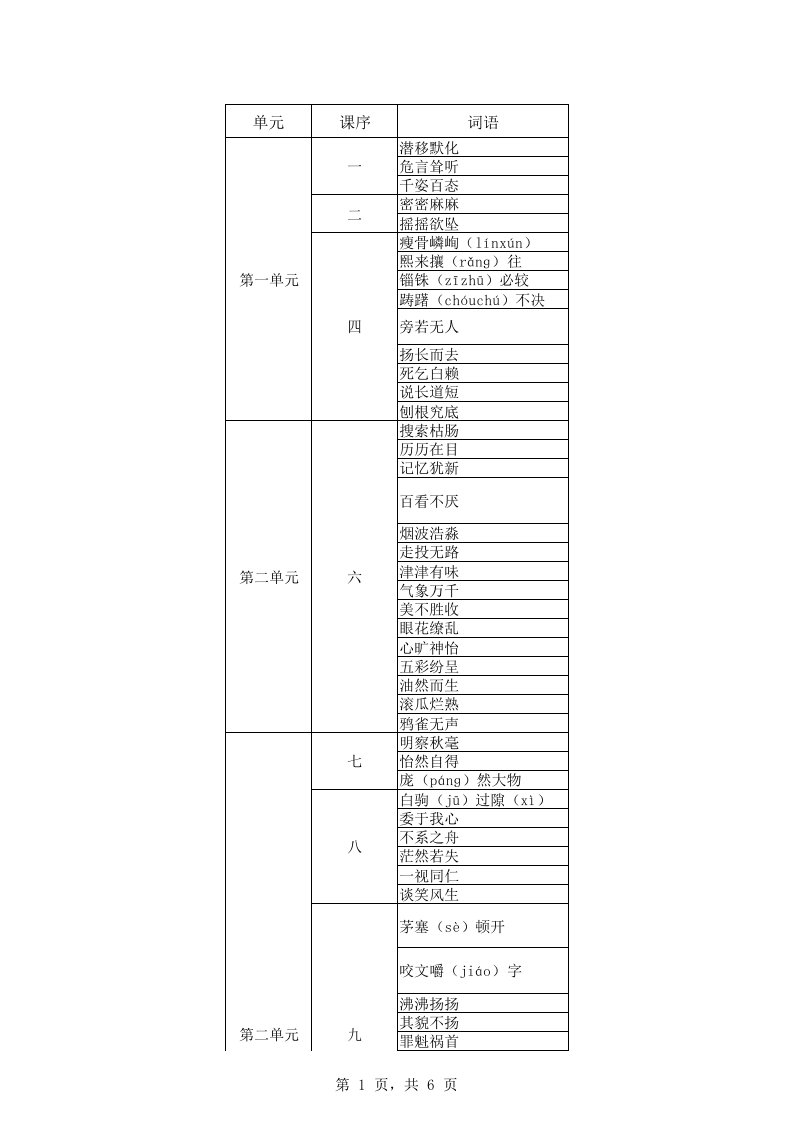 苏教版七年级上册四字词语释义