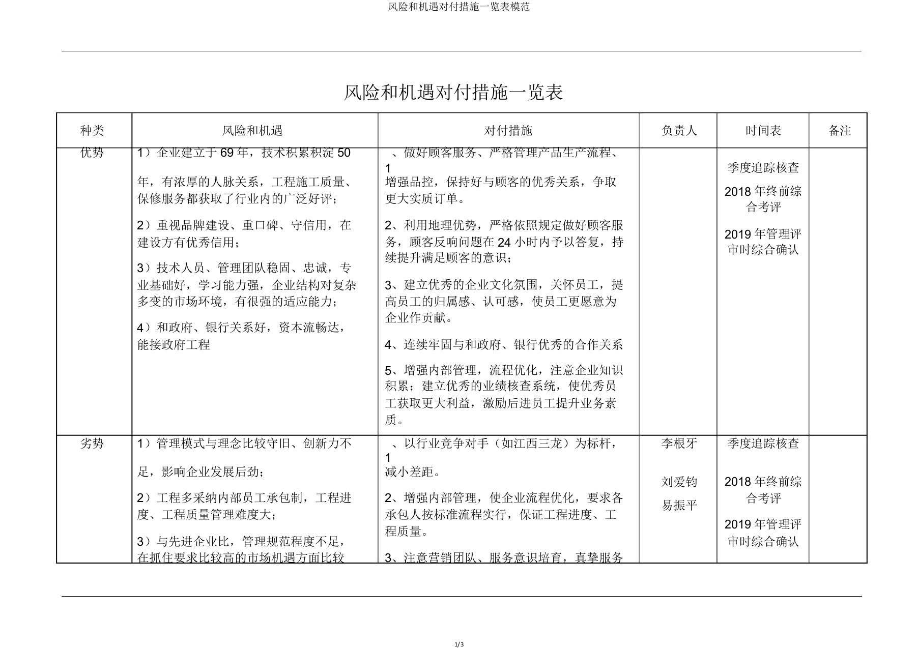 风险和机遇应对措施一览表