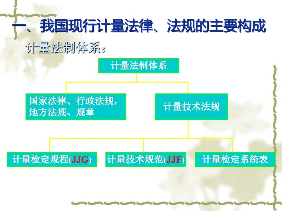 国家最新标准物质研制程序及报告编写课件