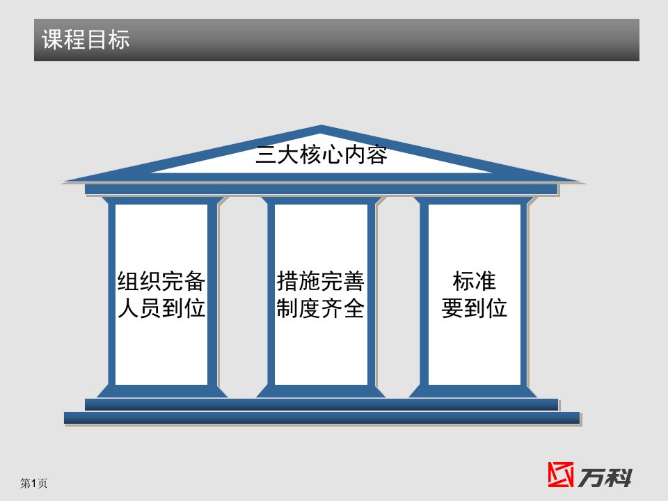 某地产经典培训成品保护培训