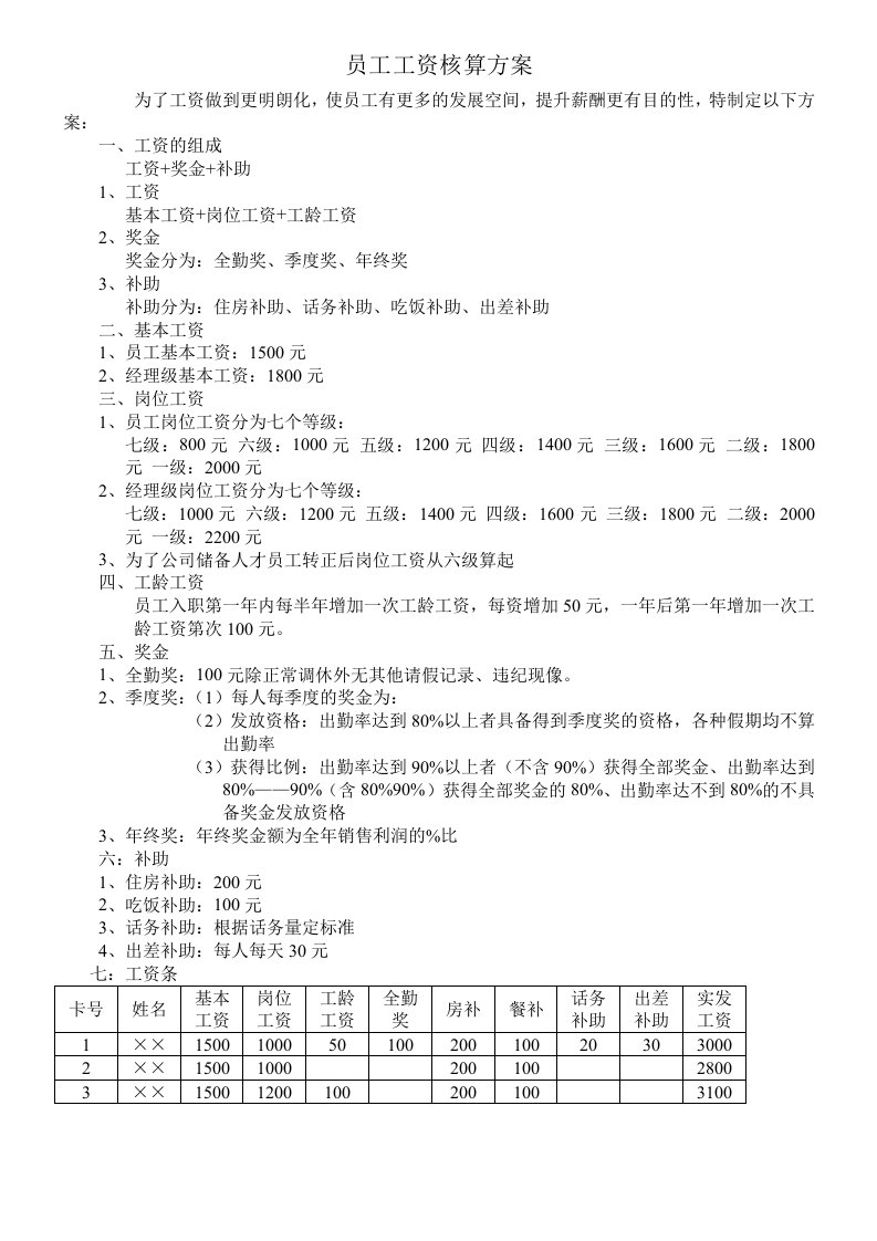 员工工资核算方案