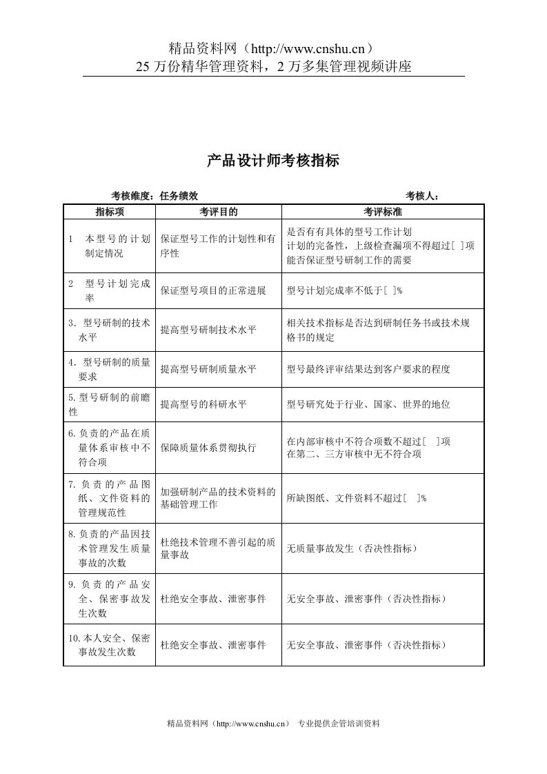 军工行业-研究室-产品设计师关键业绩考核指标（KPI）