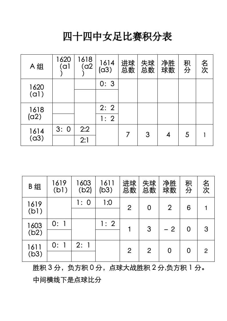 足球比赛积分表