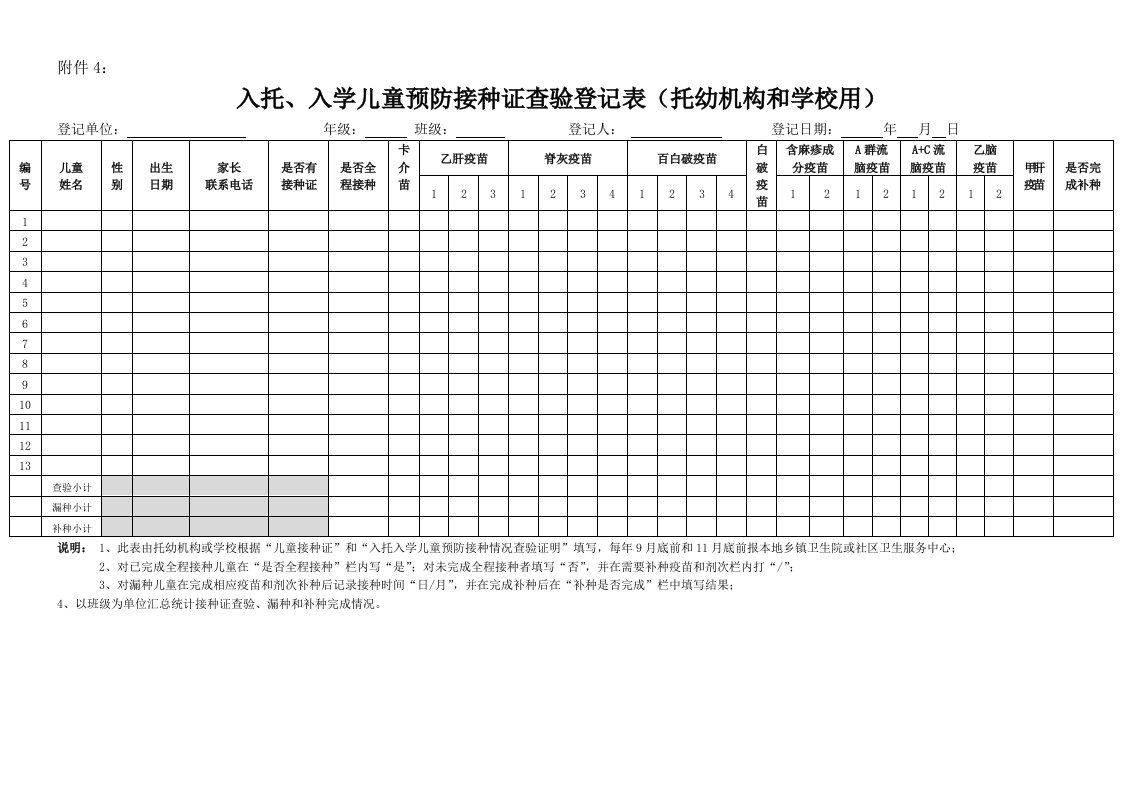 入托、入学儿童预防接种证查验登记表(托幼机构和学校用)