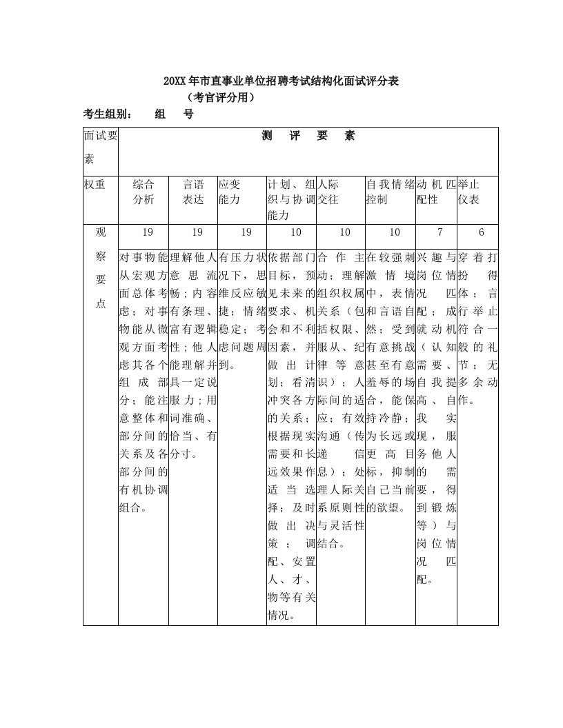 结构化面试评分表(考官评分用)