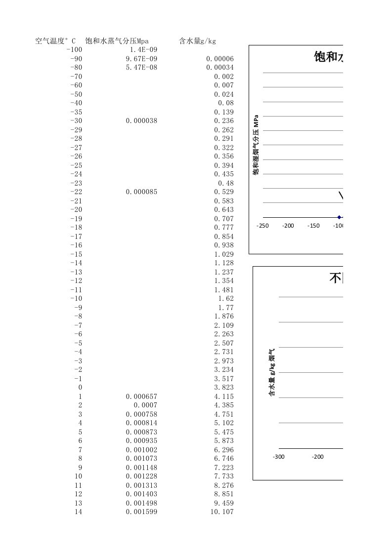 不同温度下的空气含湿量表格