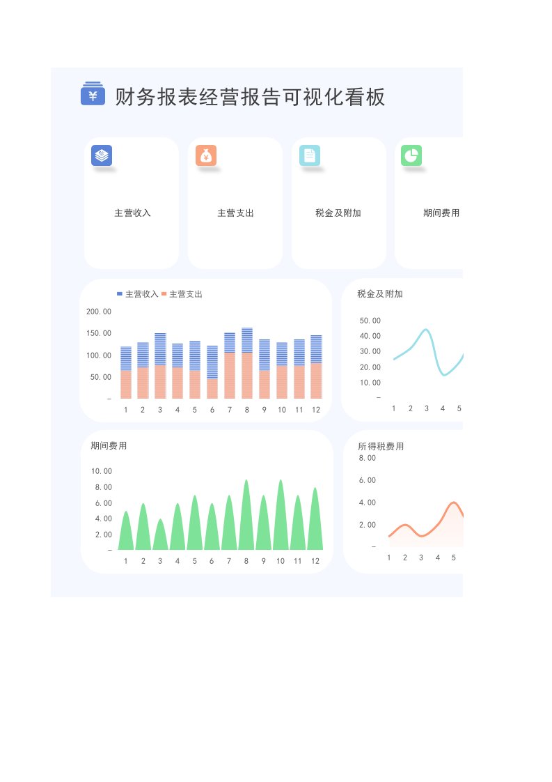 企业管理-19财务报表经营收入利润数据可视化看板