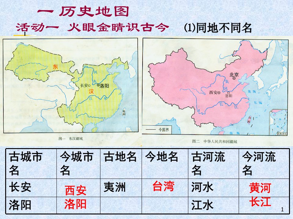 活动课4运用历史地图和图片学习历史