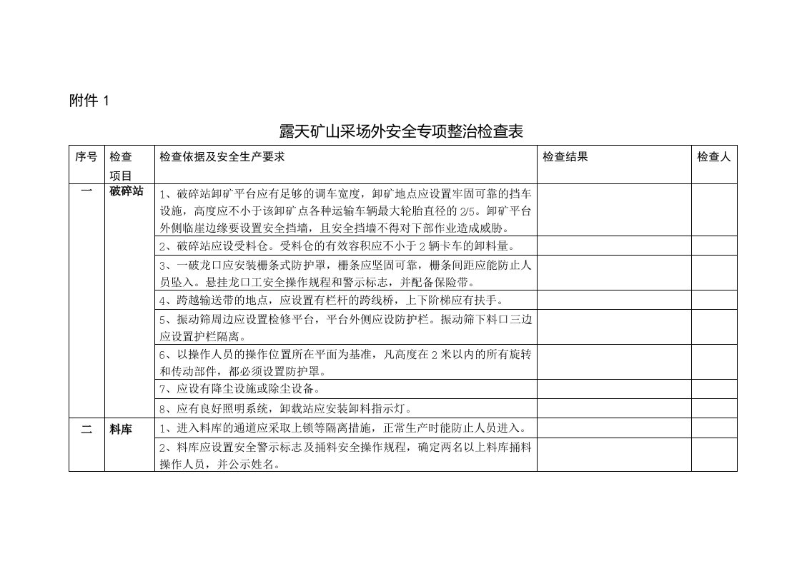 1露天矿山采场外安全专项整治检查表-附件1.doc