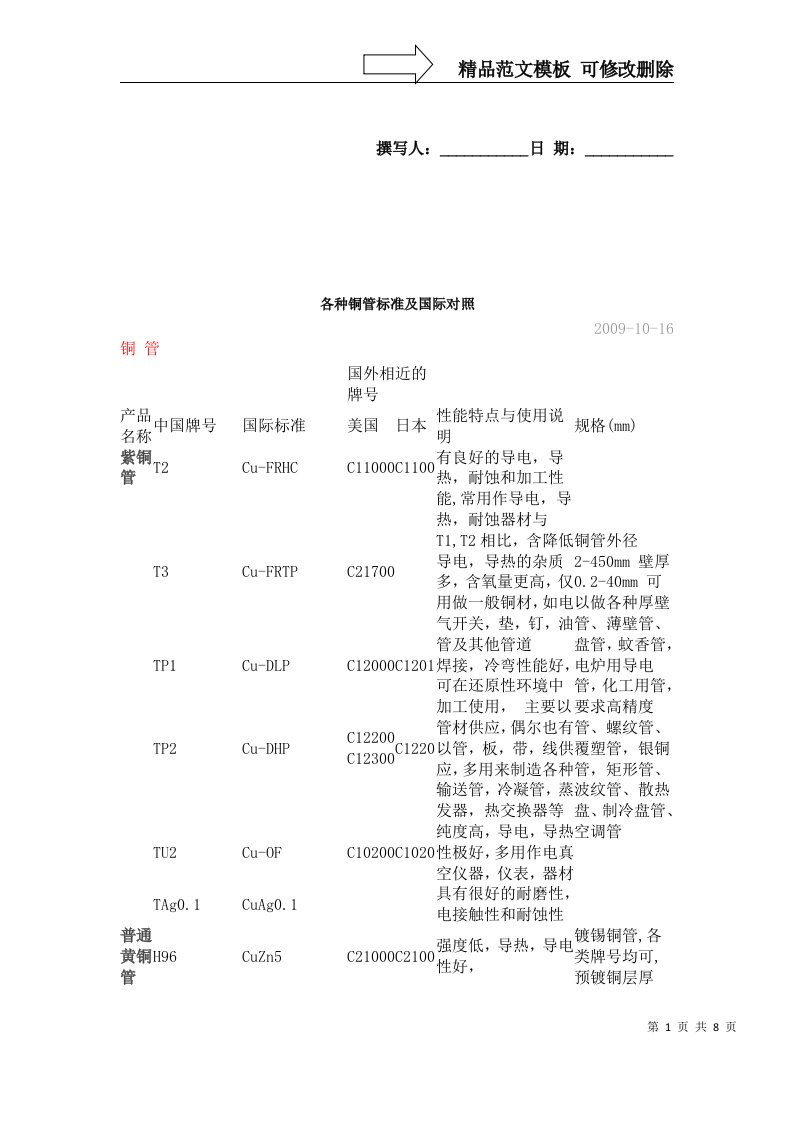 各种铜管标准及国际对照