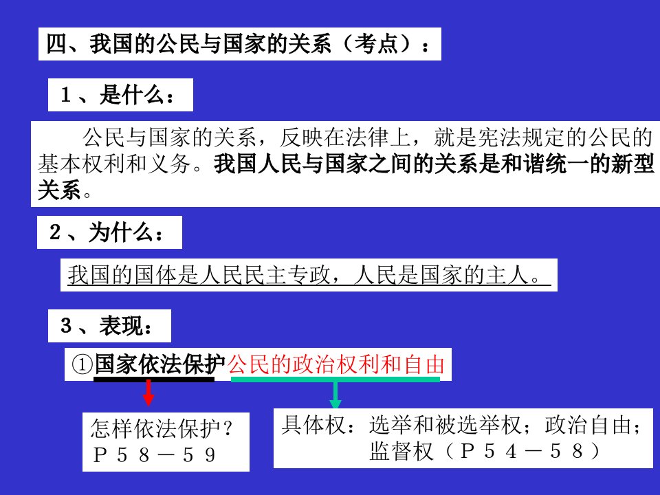 四、我国的公民与国家（复习）_农丕影