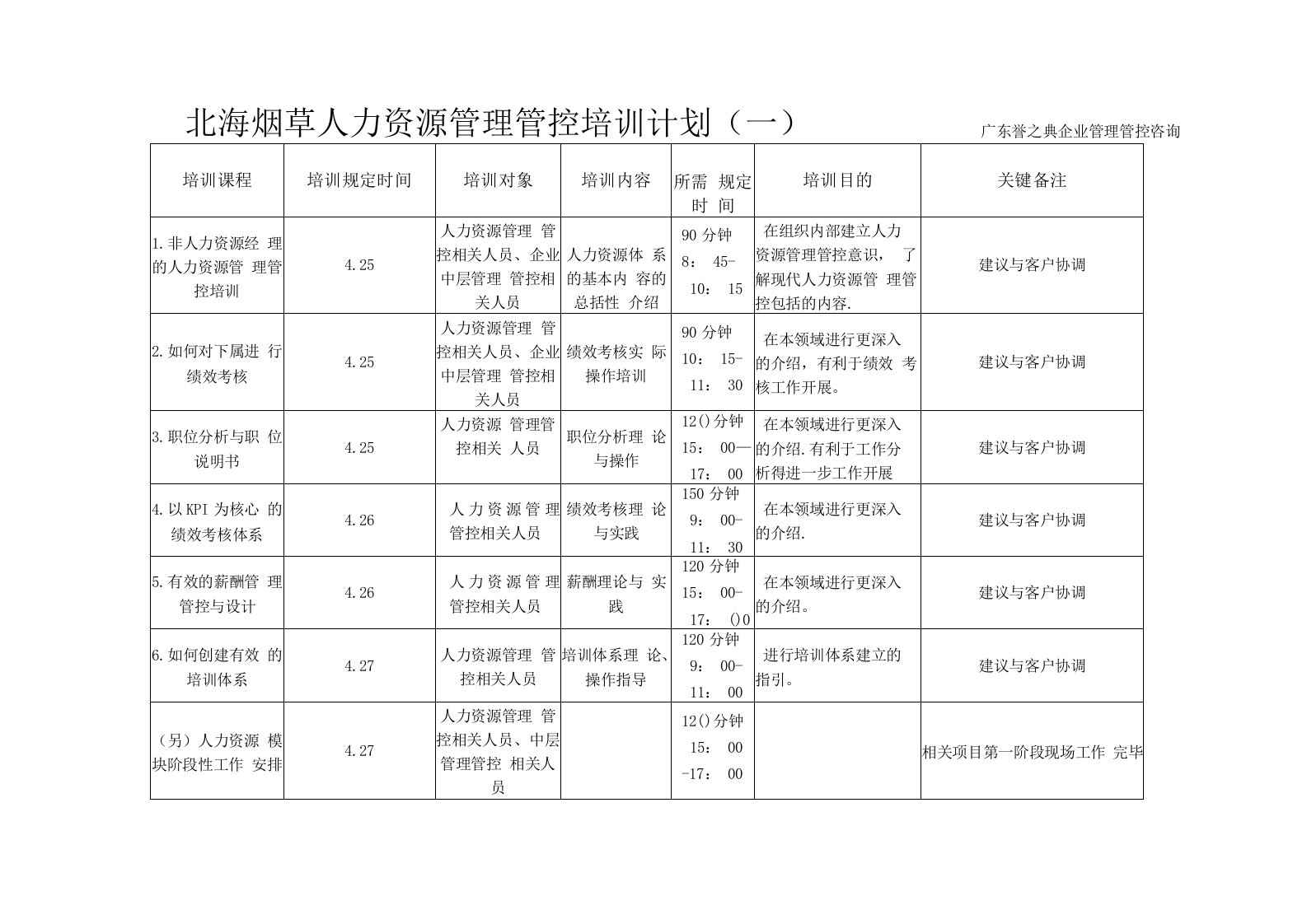 企业管理资料范本-人力资源咨询—人力资源培训计划