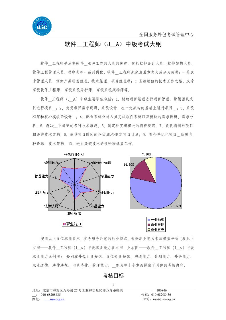 软件开发工程师（JAVA）中级考试大纲