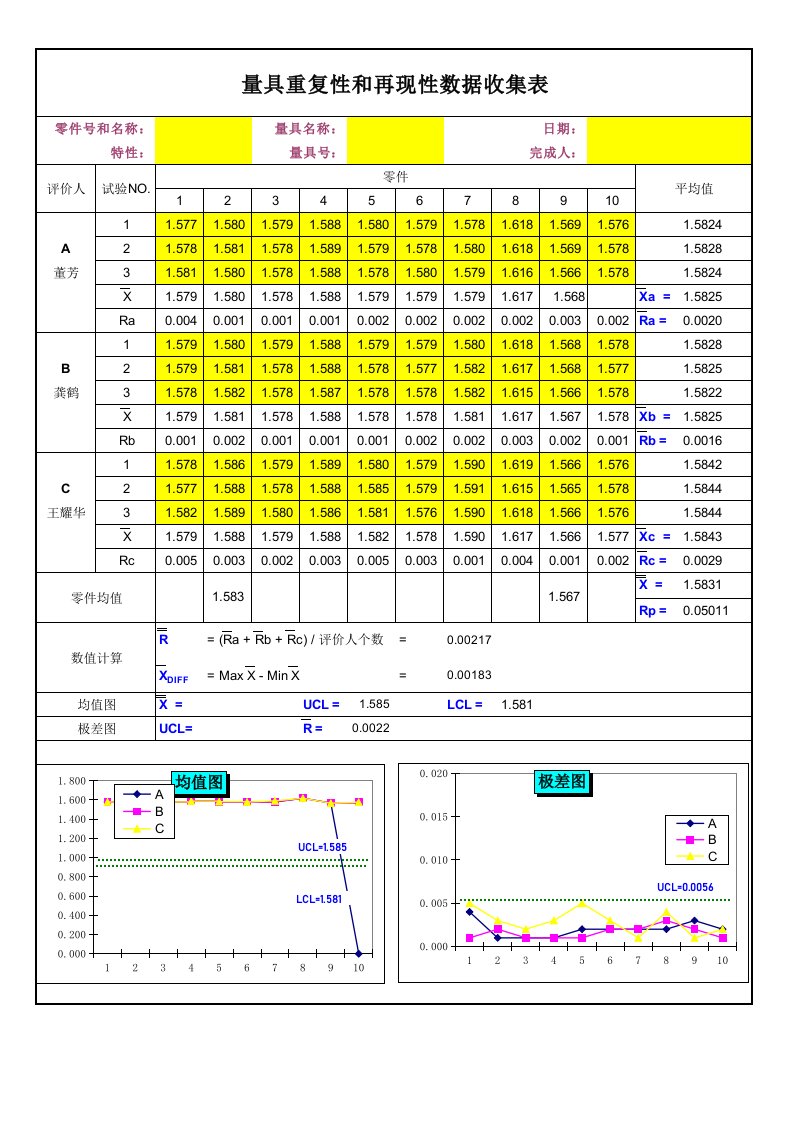 量具重复性和再现性报告计算测量系统分析MSA