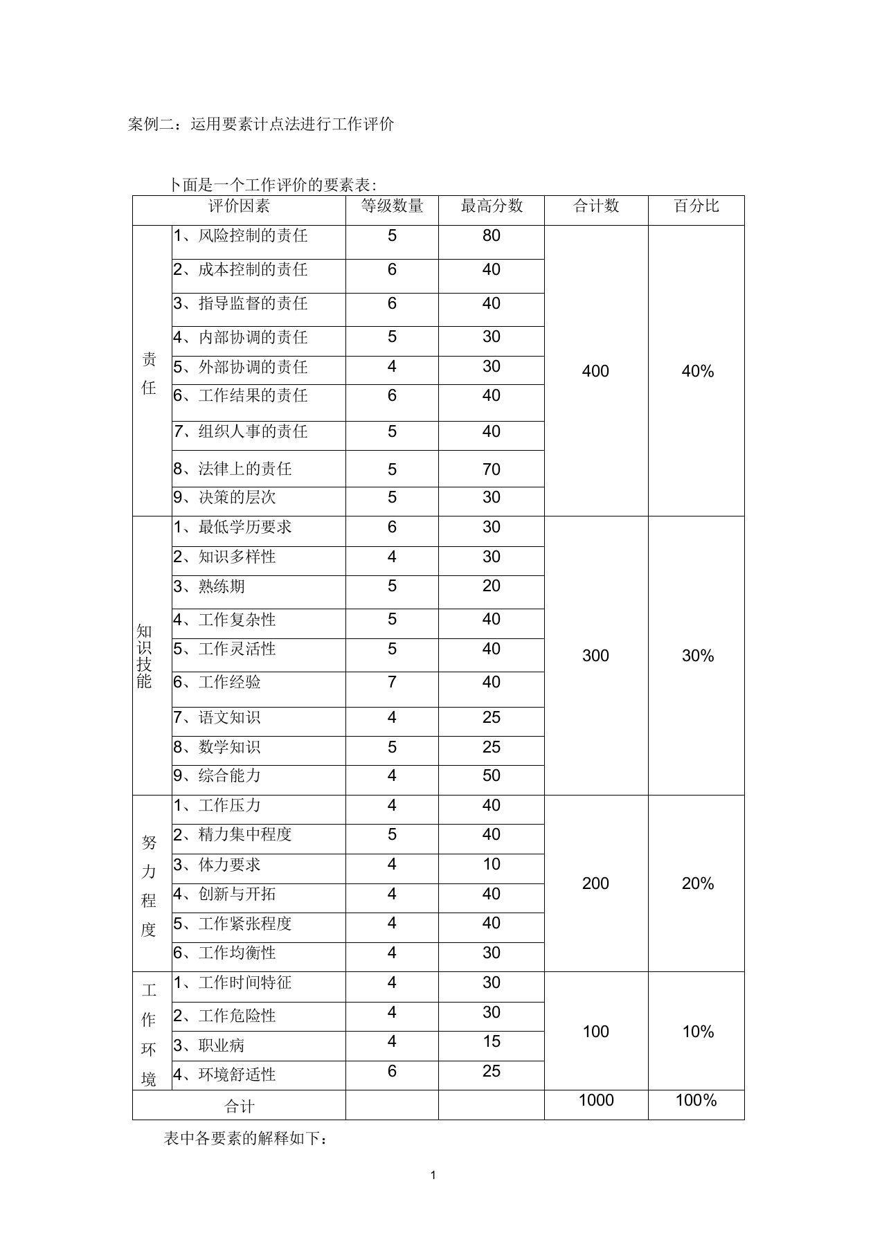 要素记点法案例