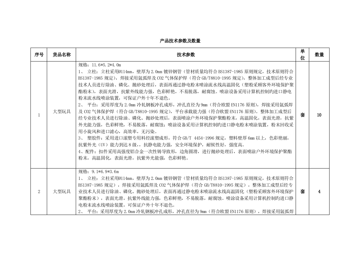 产品技术参数及数量