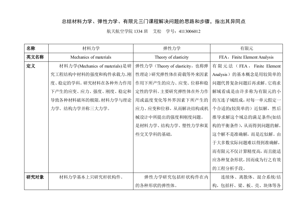 总结材料力学弹性力学有限元三门课程解决问题的思路和步骤指出其异同点