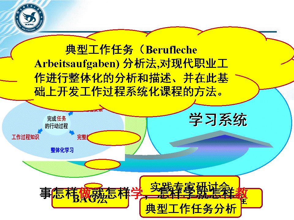 工学结合课程体系开发