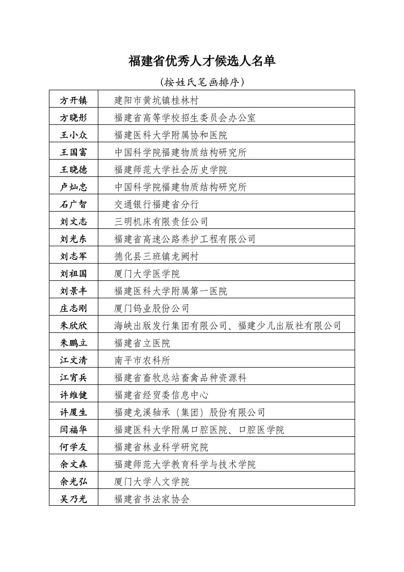 福建省优秀人才候选人名单