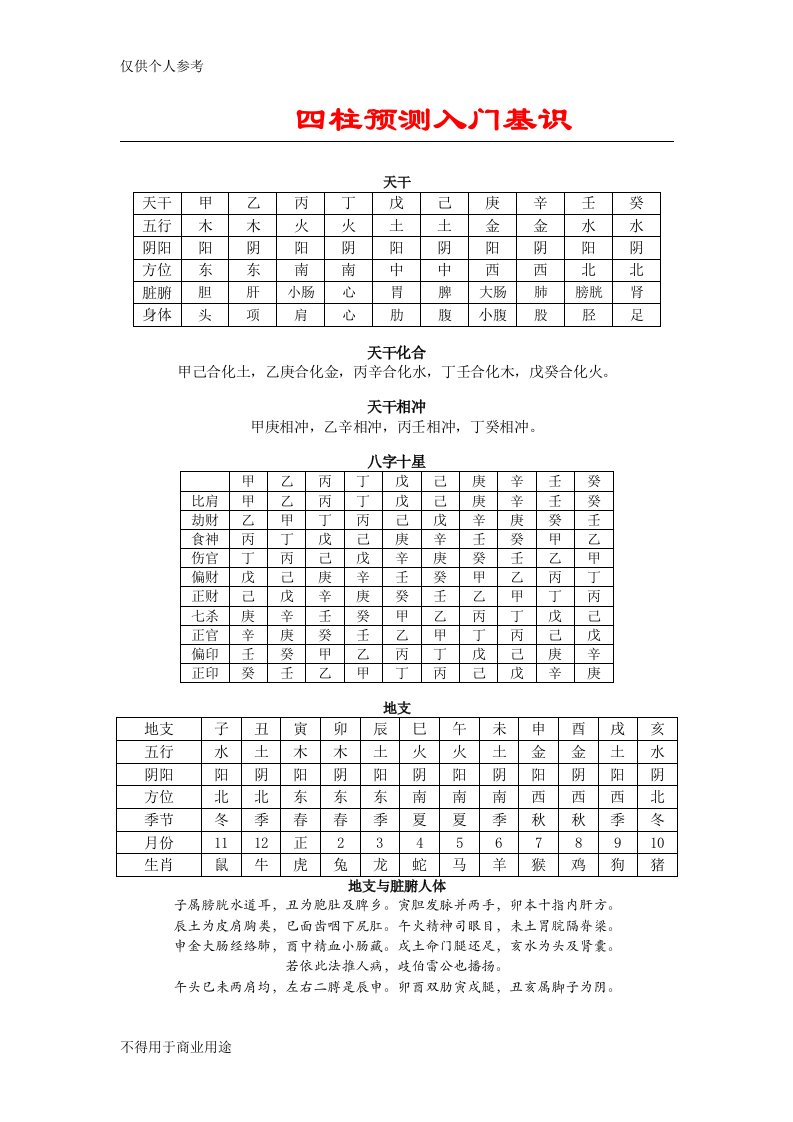 八字入门基础知识(最全整理,方便初学)