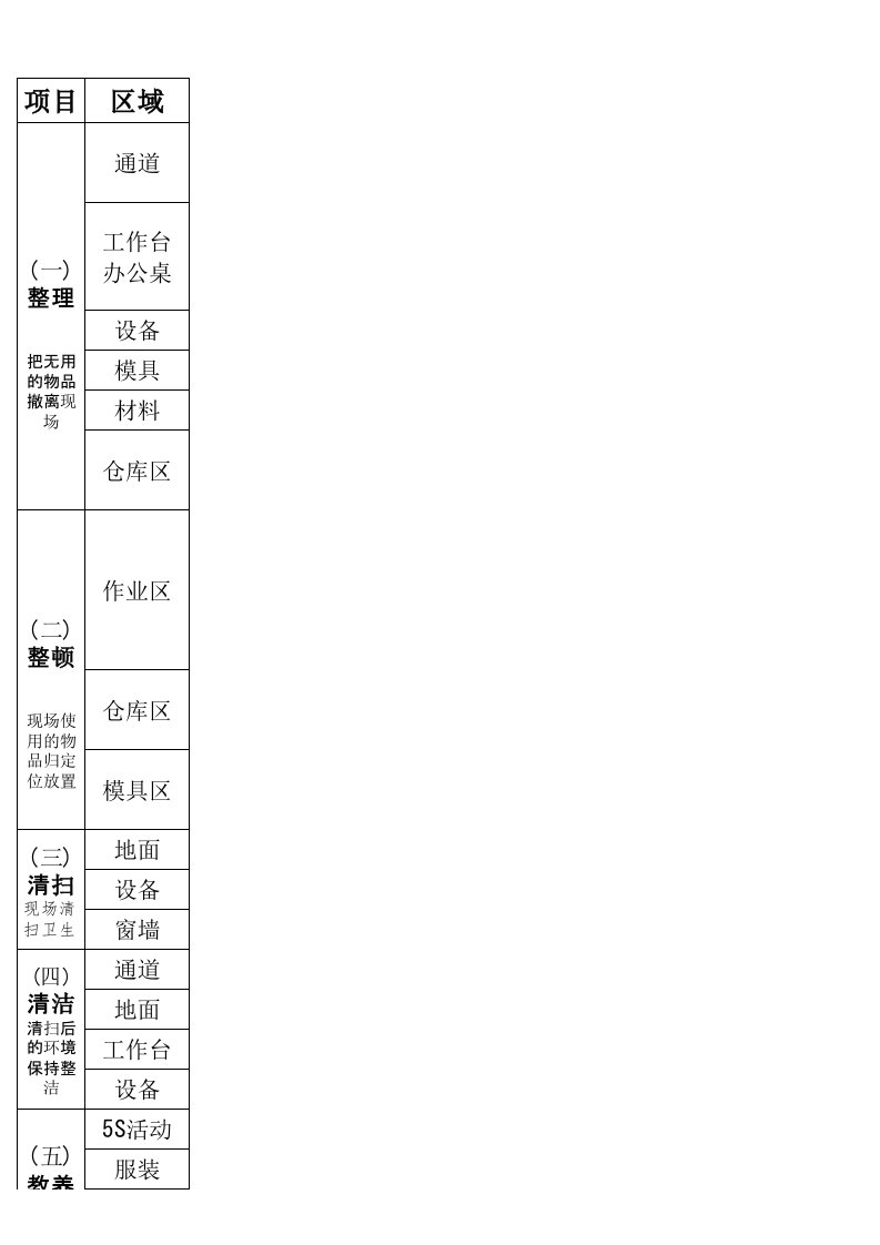 注塑生产车间5s具体作业要求