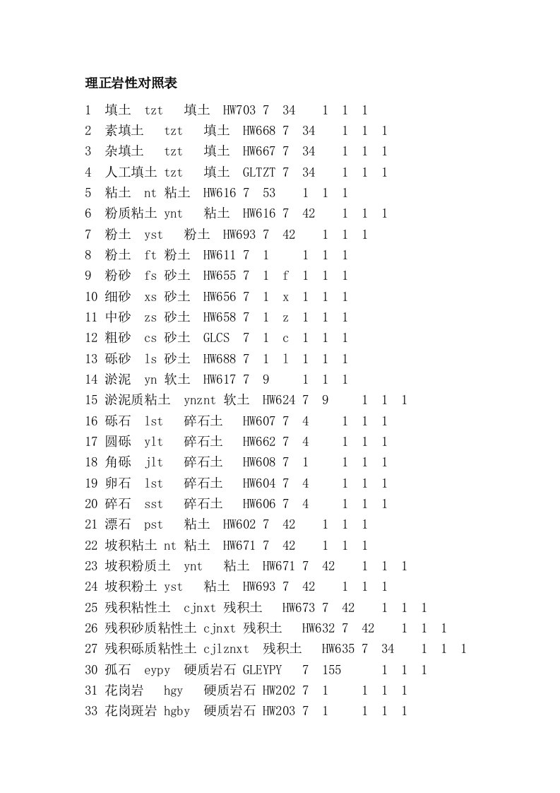 理正岩性对照表