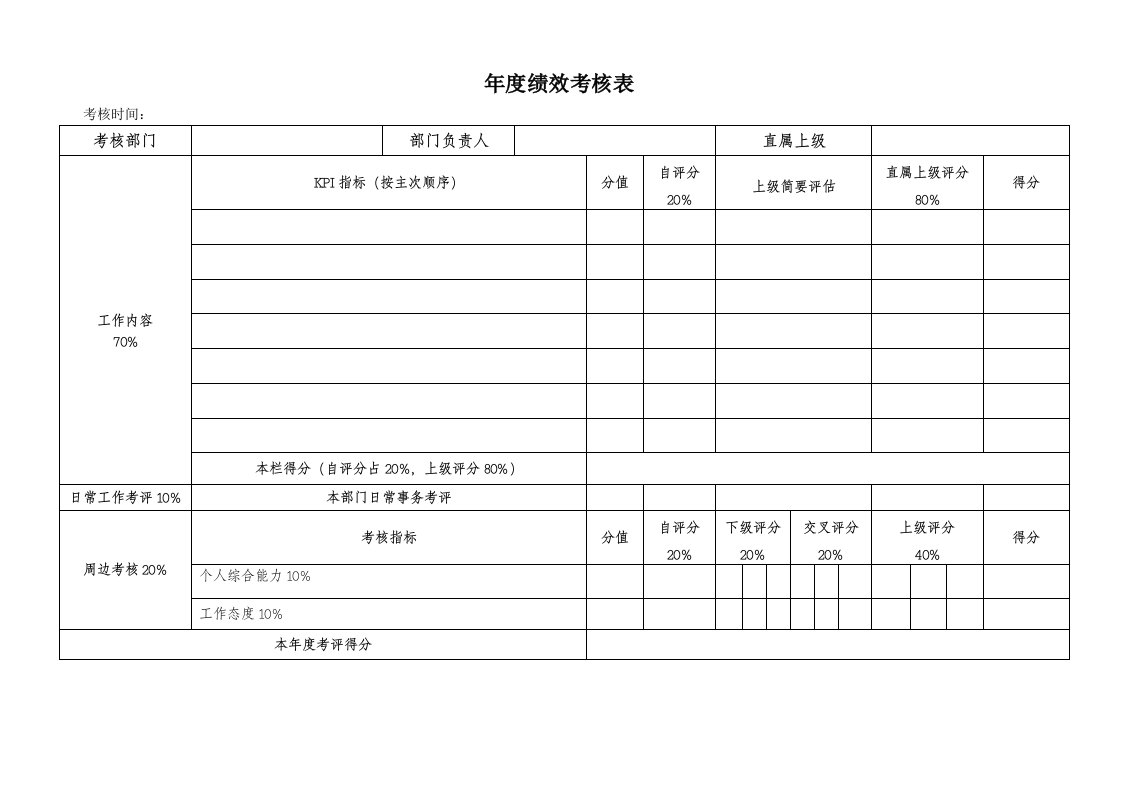 精品文档-地产公司年度绩效考核表