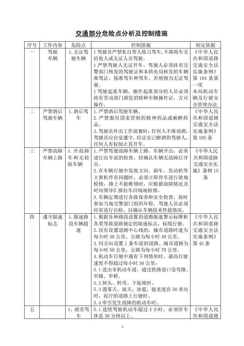 交通部分危险点及其控制措施