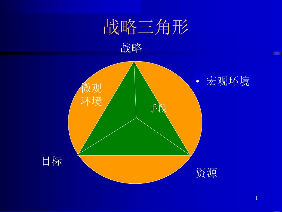 企业战略管理的分析