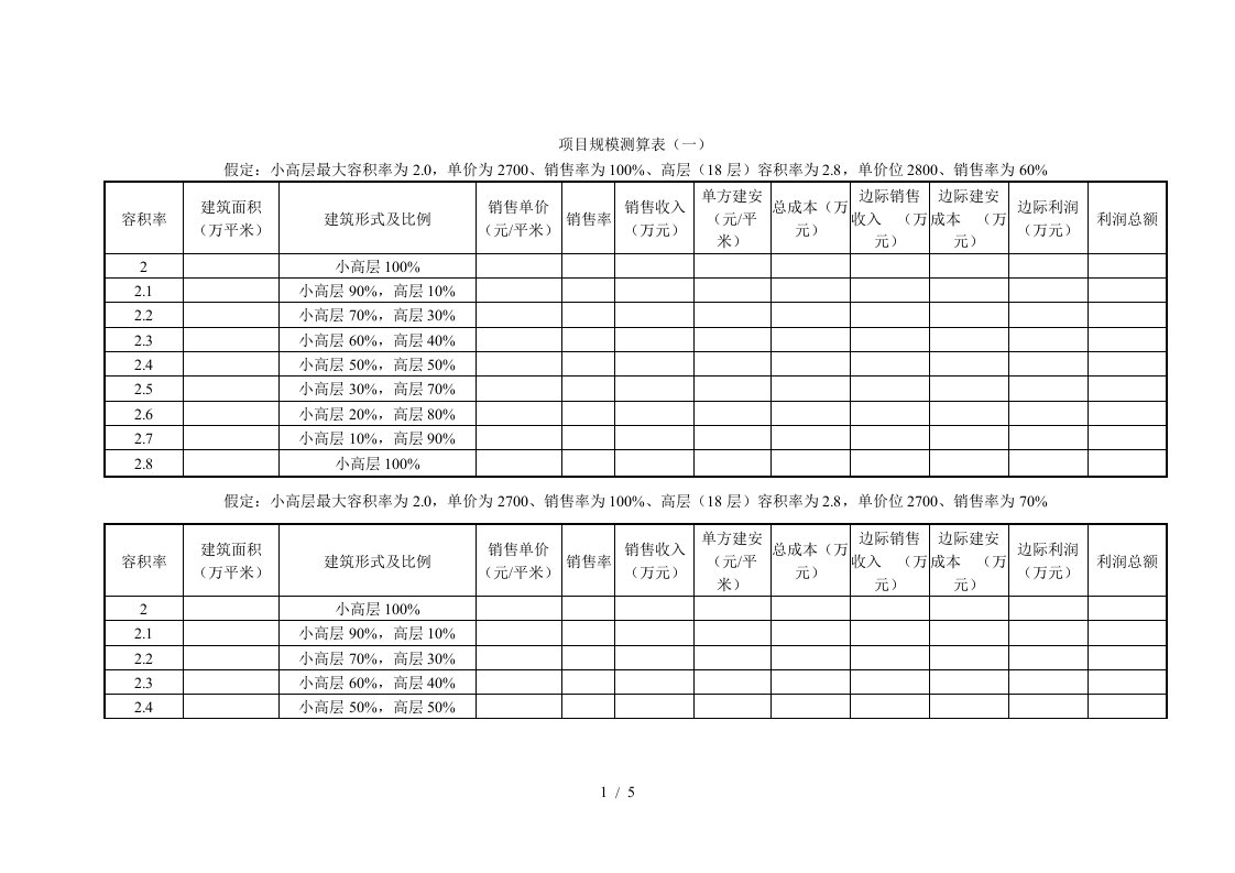 项目规模测算表