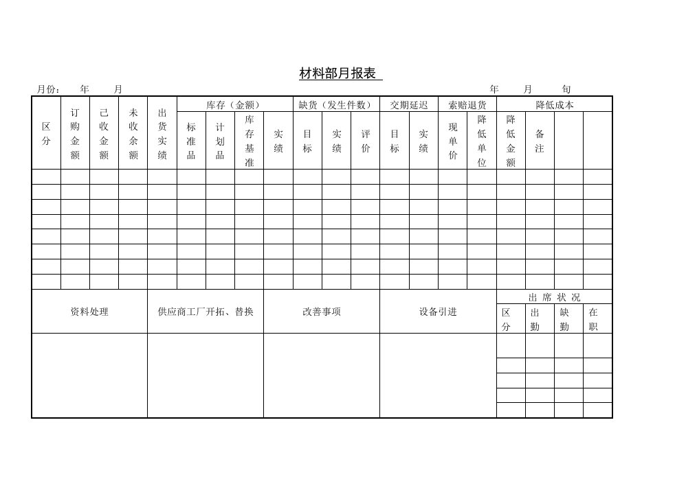 【管理精品】C070213-材料部月报表