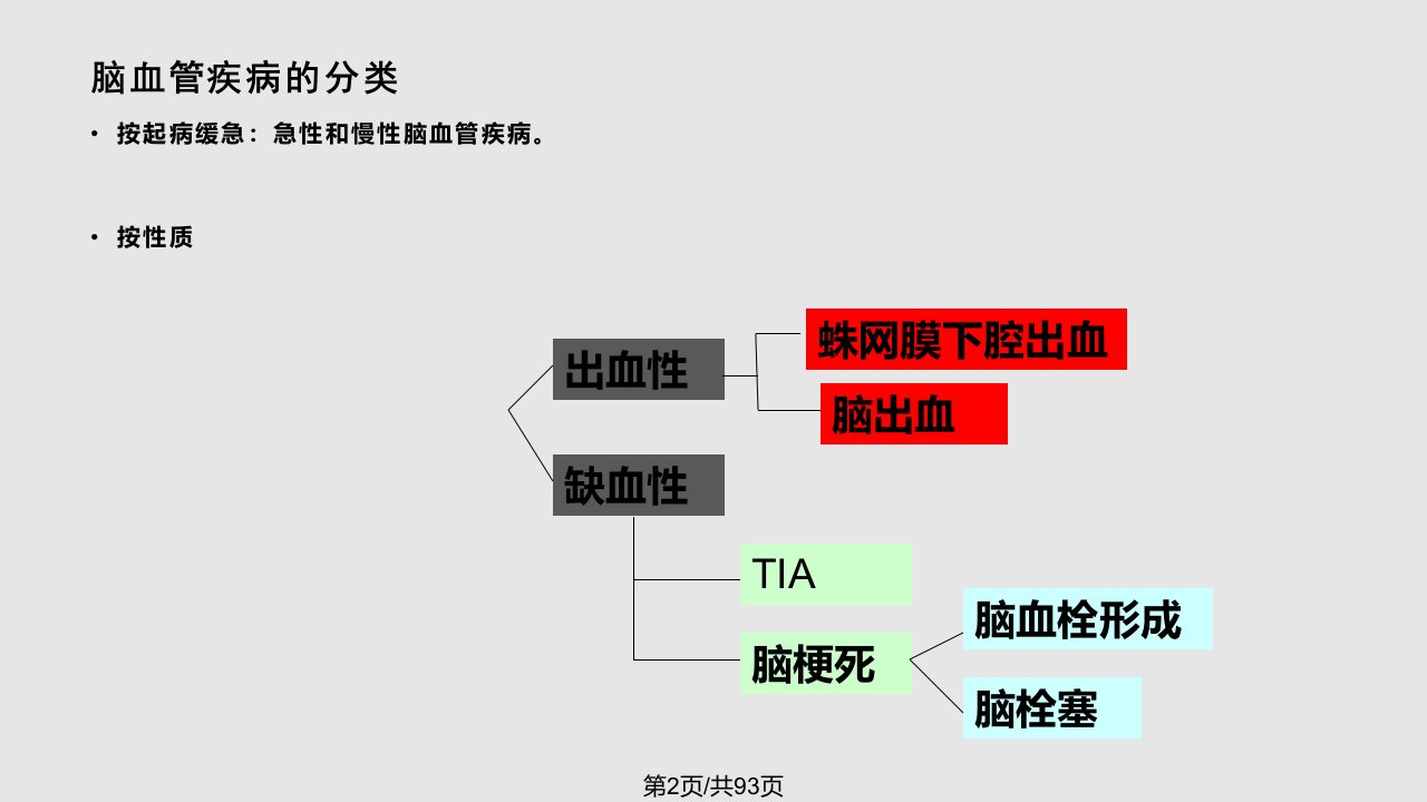 脑血管疾病24学习