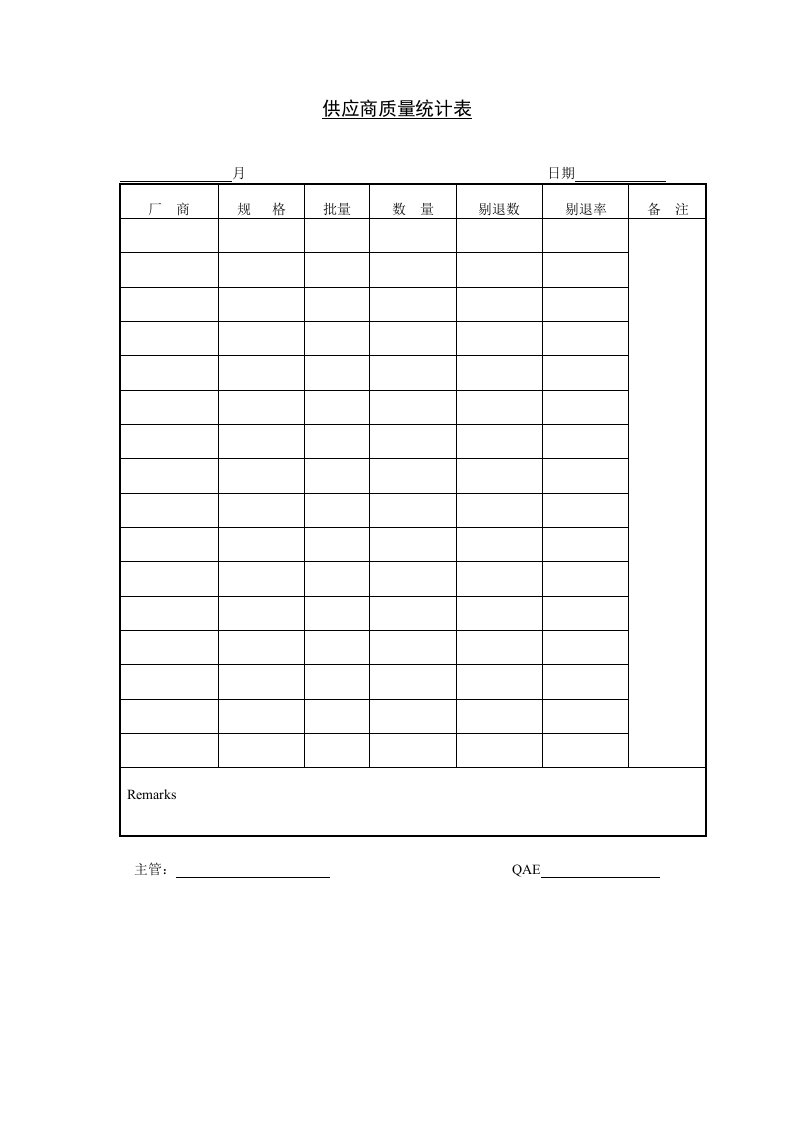 供应商质量统计表