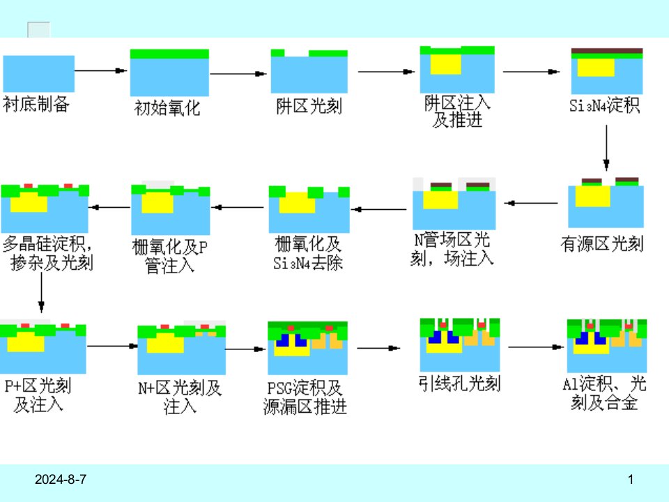 《理学离子注入》PPT课件