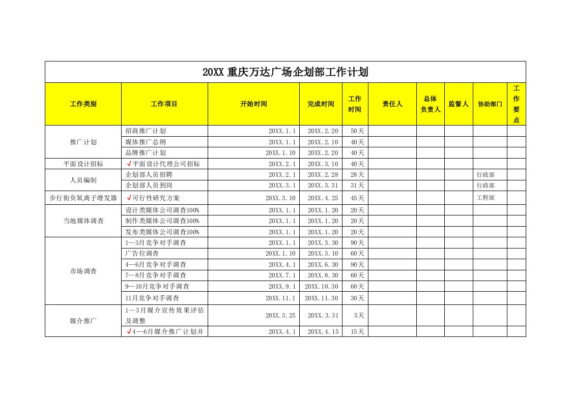 购物中心、百货商场企划部年度工作计划