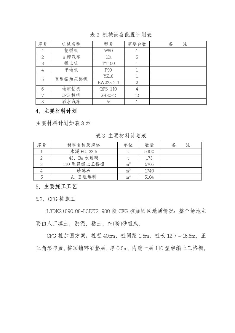 CFG桩、水泥搅拌桩施工方案