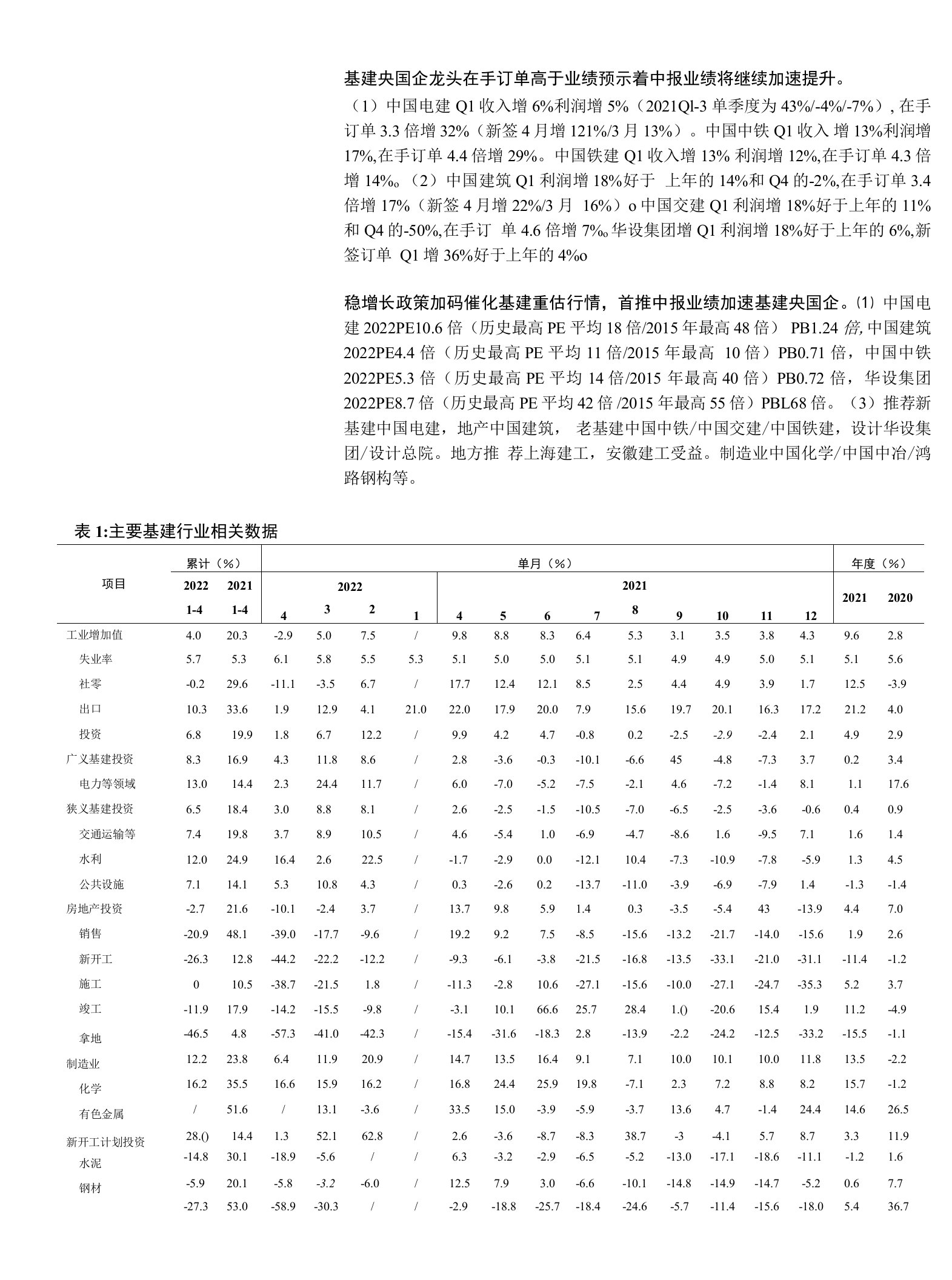 基建投资疫情后深蹲起跳，央国企业绩逐季加速性价比高