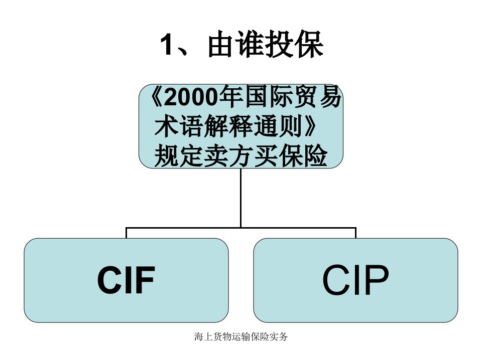 海上货物运输保险实务课件