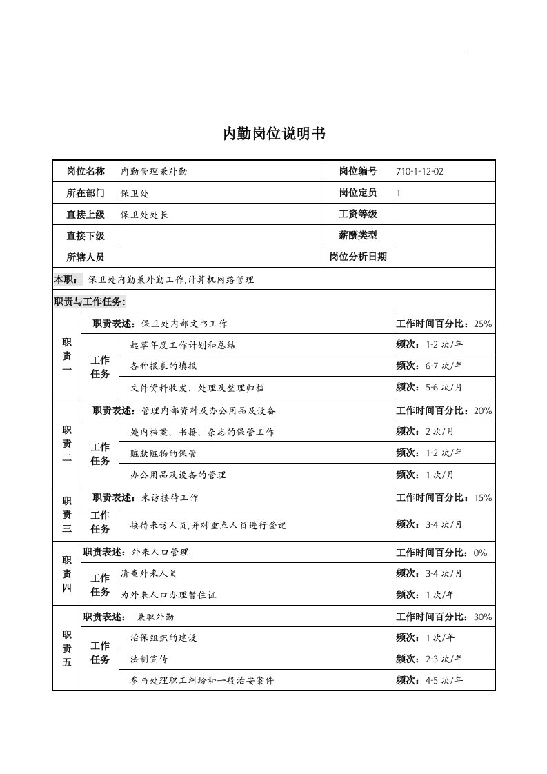 中船重工研究所保卫处内勤岗位说明书