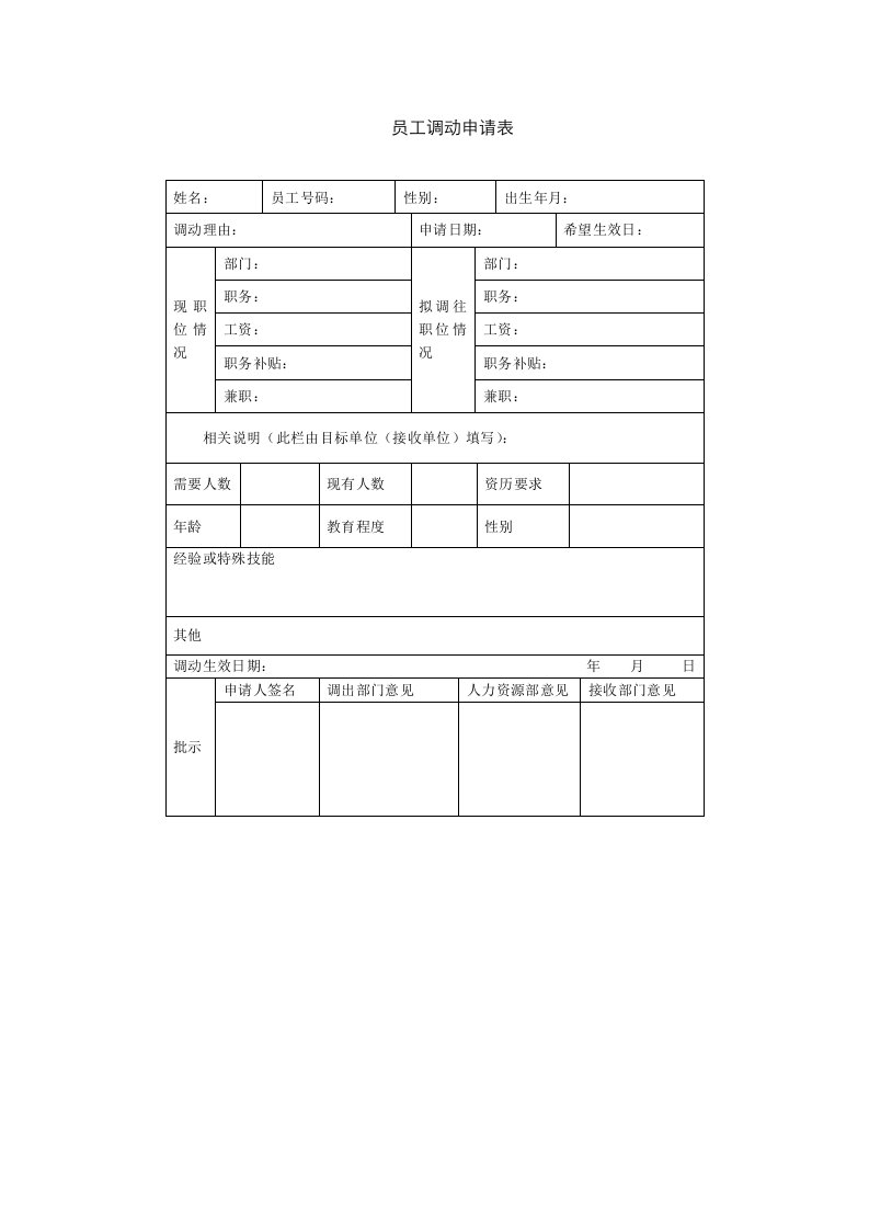 企业管理-员工调动申请表