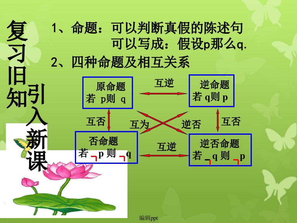 充分条件与必要条件(4)