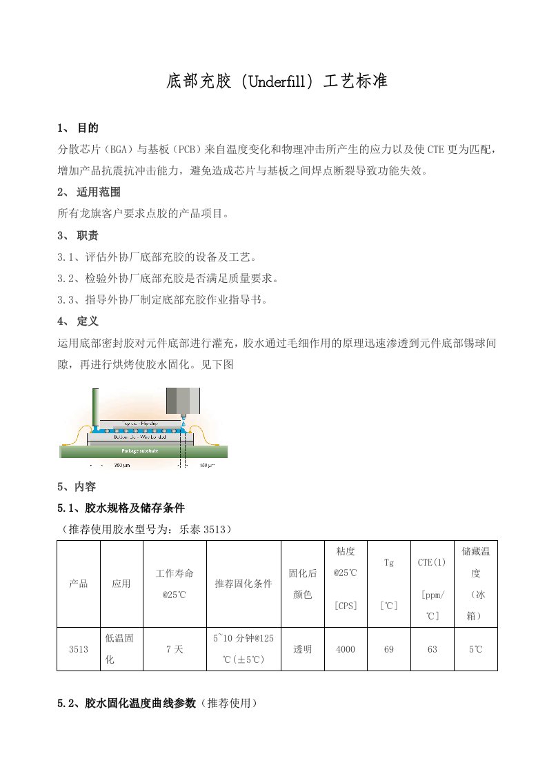 生产管理--底部充胶工艺标准