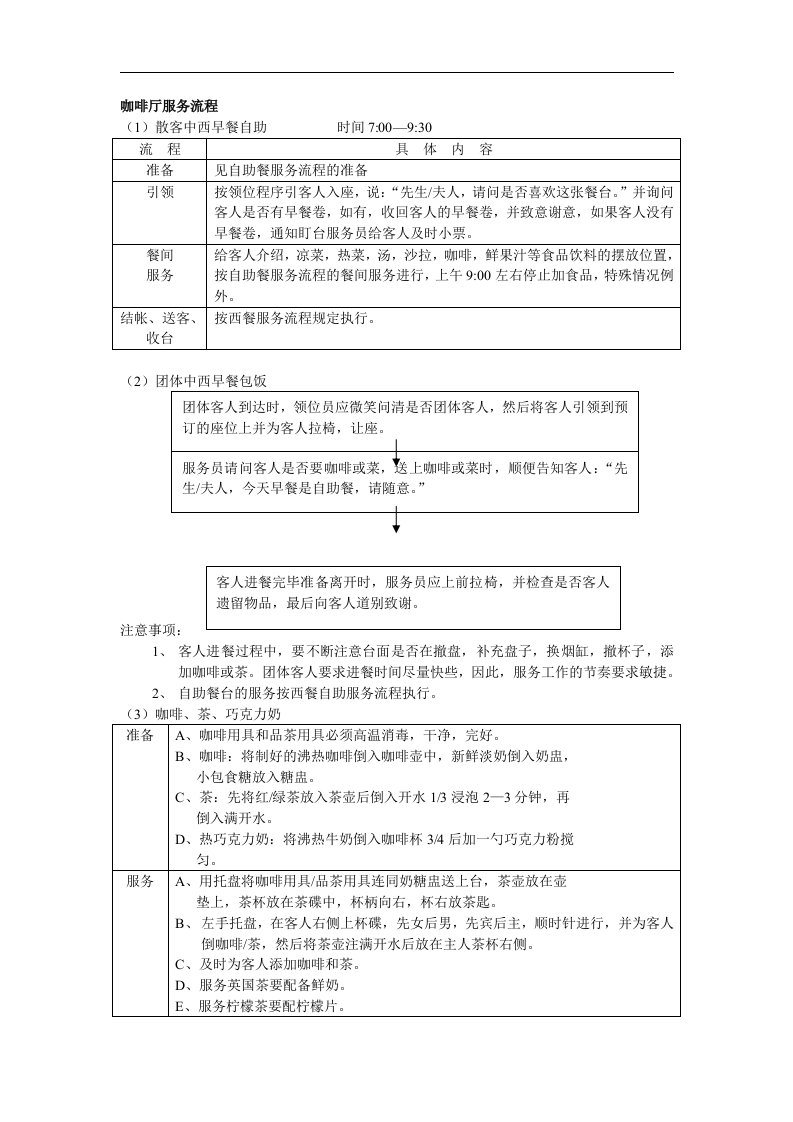 咖啡厅服务流程