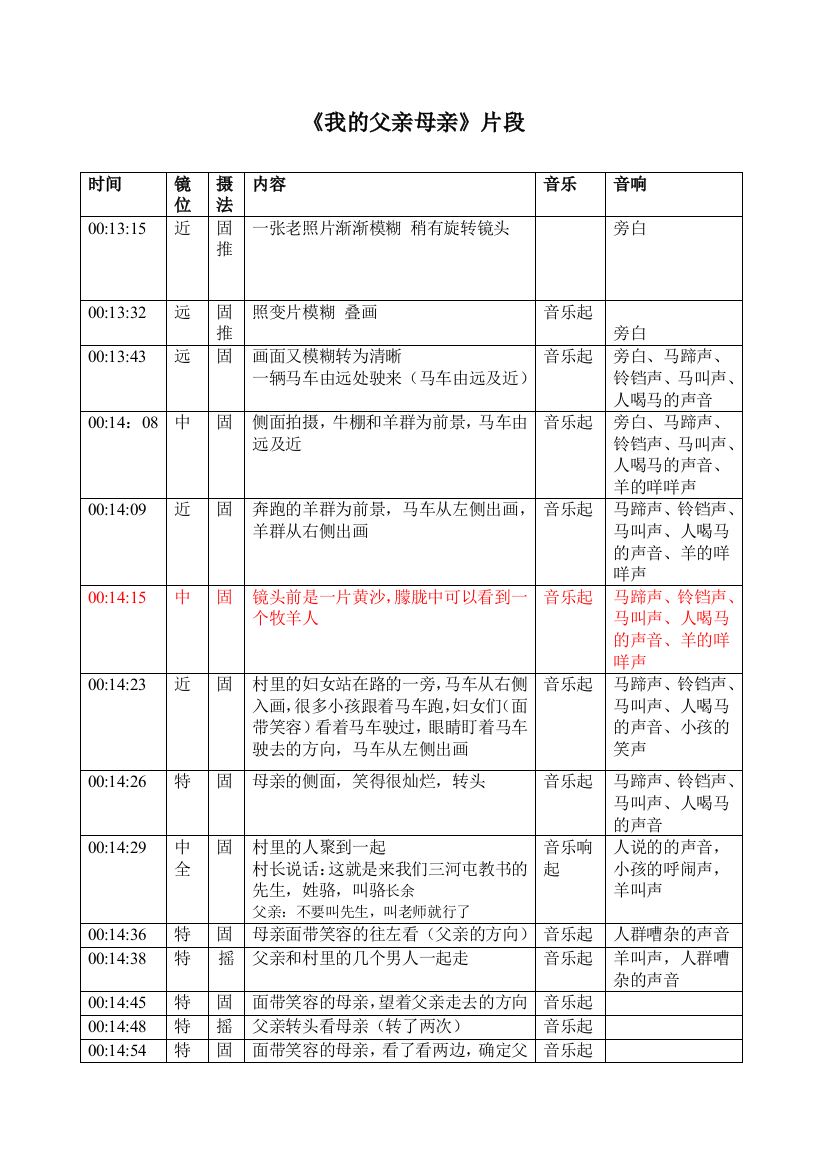 我的父亲母亲——拉片