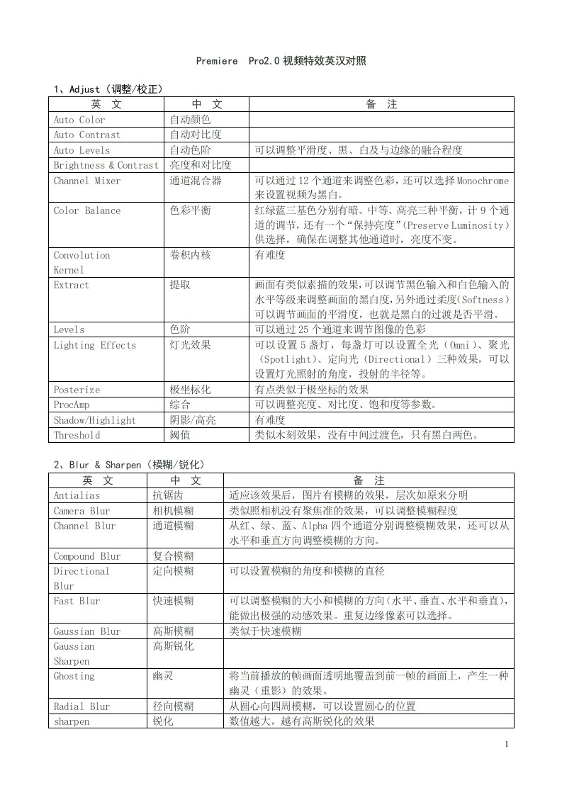 Premiere_pro2.0_视频特效英汉对照