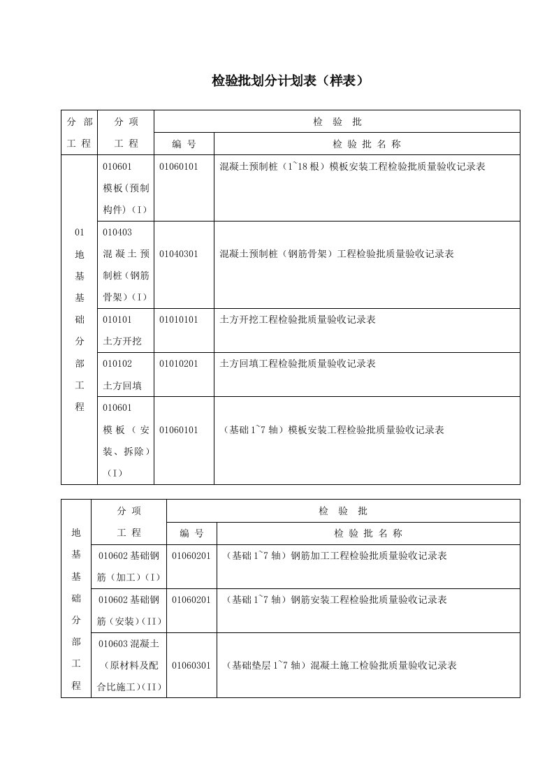 食堂检验批划分计划表