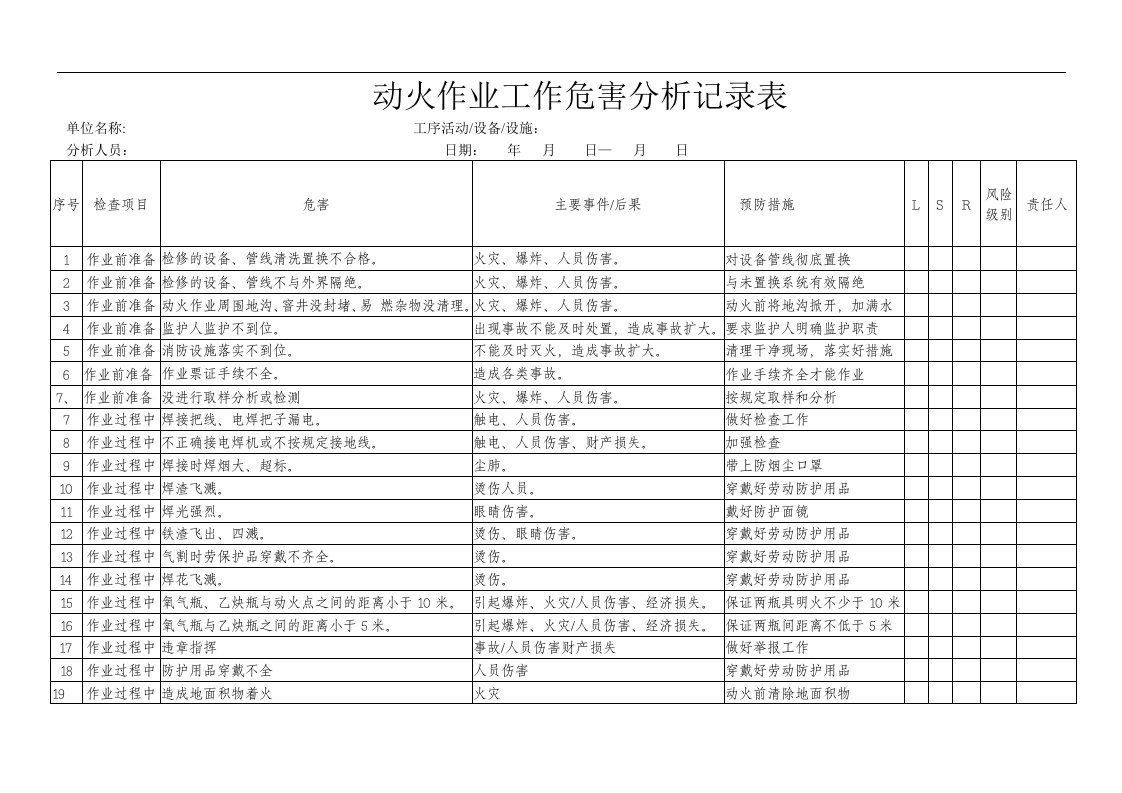 动火登高九种特种作业危害分析